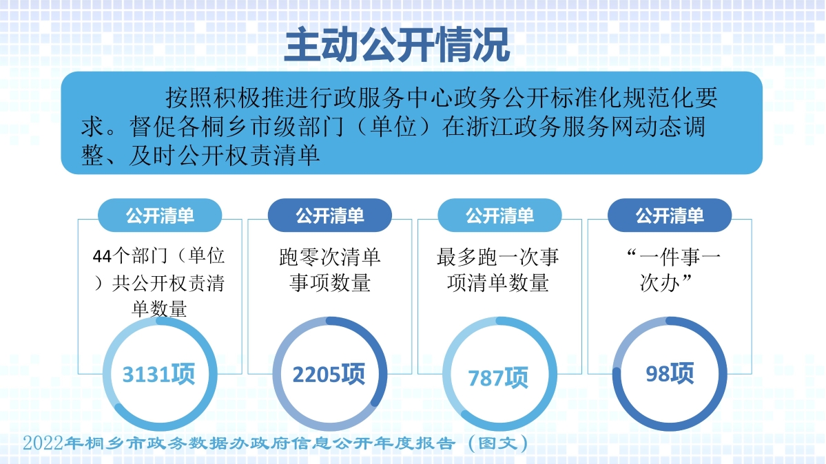 010908472045_02022年度政府信息公開工作年度報(bào)告(圖文)_3.jpg