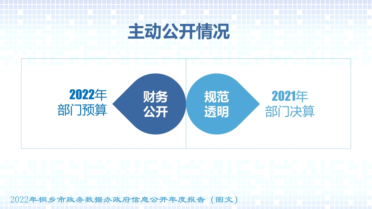 010908472045_02022年度政府信息公開工作年度報(bào)告(圖文)_5.jpg