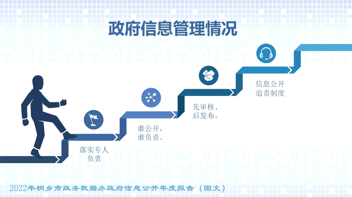 010908472045_02022年度政府信息公開工作年度報(bào)告(圖文)_7.jpg