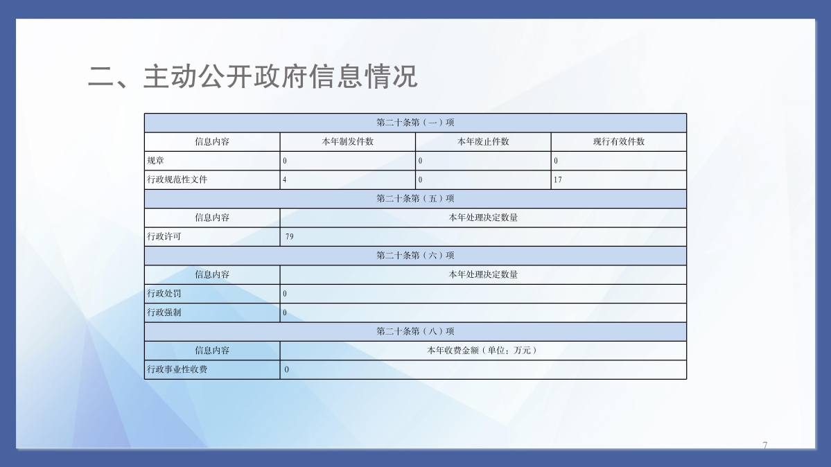 桐鄉(xiāng)市發(fā)展和改革局2022年度政府信息公開工作年度報(bào)告_07.jpg