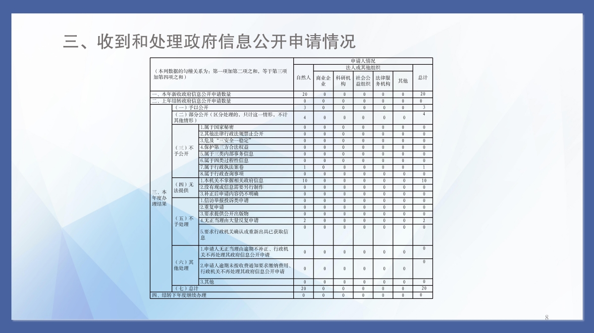 桐鄉(xiāng)市發(fā)展和改革局2022年度政府信息公開工作年度報(bào)告_08.jpg