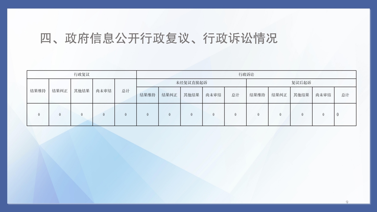 桐鄉(xiāng)市發(fā)展和改革局2022年度政府信息公開工作年度報(bào)告_09.jpg